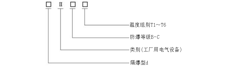 M27×2固定螺紋式隔爆型熱電阻防爆標志