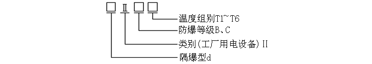 M33×2固定螺紋錐形保護管熱電偶防爆標(biāo)志